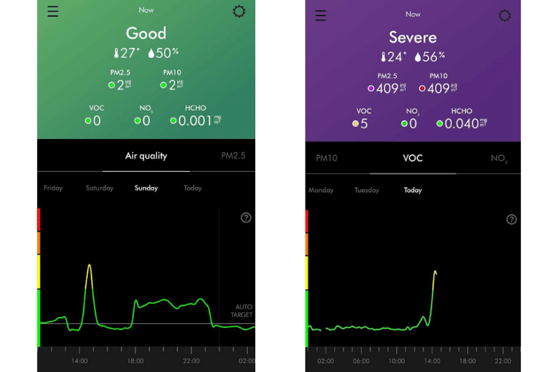 The Dyson Link app shows different progressions of the measured values (air quality and VOC) with time.